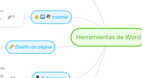 Mind Map: Herramientas de Word