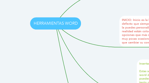 Mind Map: HERRAMIENTAS WORD
