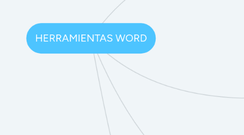 Mind Map: HERRAMIENTAS WORD