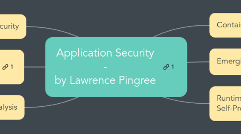 Mind Map: Application Security - by Lawrence Pingree