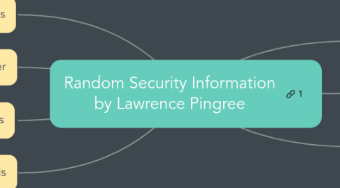 Mind Map: Random Security Information by Lawrence Pingree