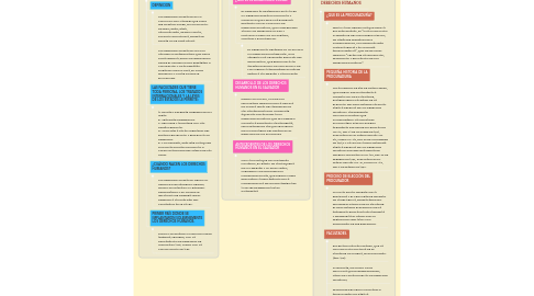 Mind Map: NUESTRO MAPA MENTAL