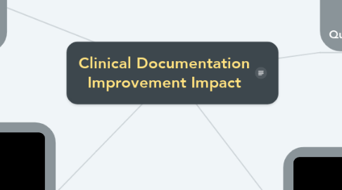 Mind Map: Clinical Documentation Improvement Impact