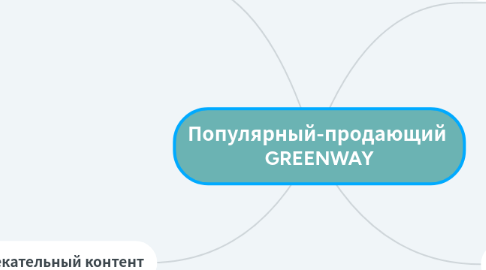 Mind Map: Популярный-продающий GREENWAY