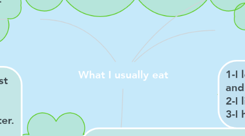 Mind Map: What I usually eat