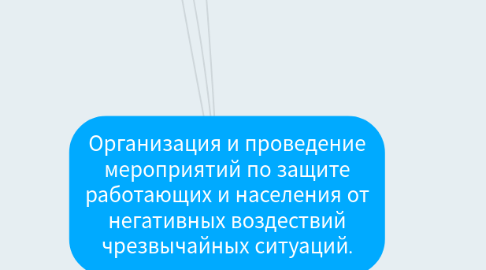 Mind Map: Организация и проведение мероприятий по защите работающих и населения от негативных воздествий чрезвычайных ситуаций.