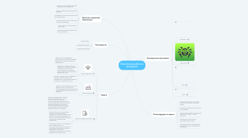 Mind Map: Безопасная работа в интернете