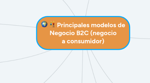 Mind Map: Principales modelos de Negocio B2C (negocio a consumidor)