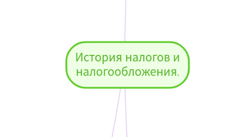 Mind Map: История налогов и налогообложения.