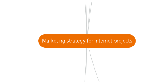 Mind Map: Marketing strategy for internet projects