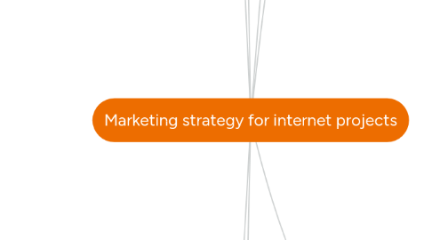 Mind Map: Marketing strategy for internet projects