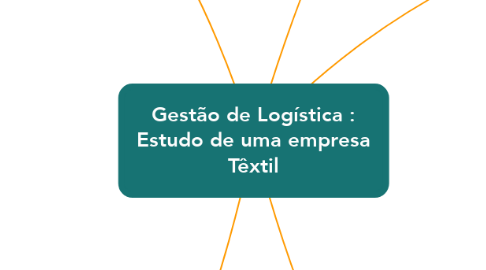 Mind Map: Gestão de Logística : Estudo de uma empresa Têxtil