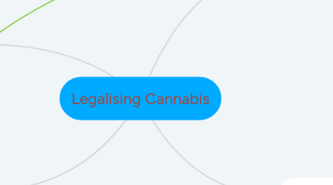 Mind Map: Legalising Cannabis
