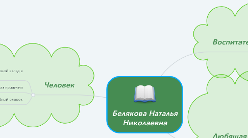 Mind Map: Белякова Наталья Николаевна
