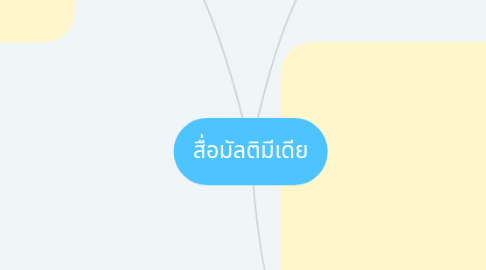 Mind Map: สื่อมัลติมีเดีย