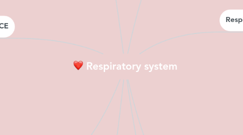 Mind Map: Respiratory system