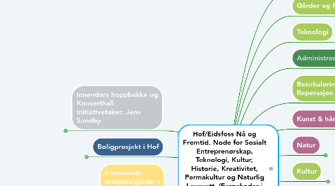Mind Map: Hof/Eidsfoss Nå og Fremtid. Node for Sosialt Entreprenørskap, Teknologi, Kultur, Historie, Kreativitet, Permakultur og Naturlig Levesett. (Fargekoder i notater med link i denne ruten)