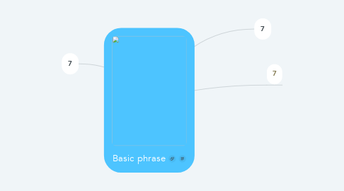 Mind Map: Basic phrase