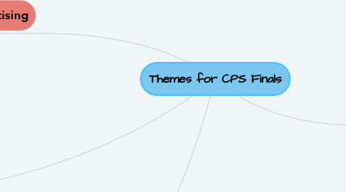 Mind Map: Themes for CPS Finals