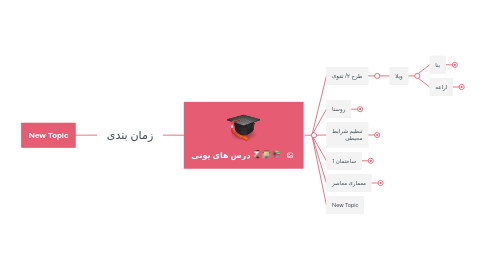 Mind Map: زمان بندی