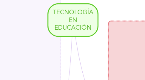 Mind Map: TECNOLOGÍA EN EDUCACIÓN