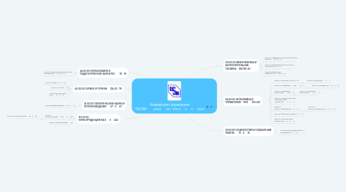 Mind Map: Университет управления "ТИСБИ" 4050 321 709 0 0 0 3020