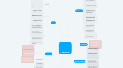 Mind Map: SCADA-системы