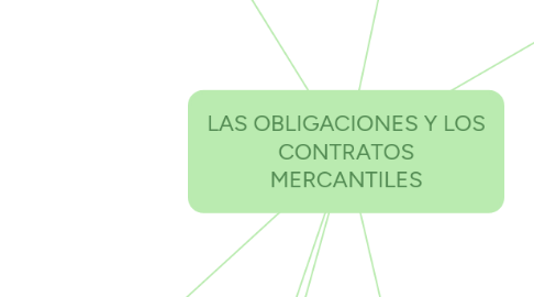 Mind Map: LAS OBLIGACIONES Y LOS CONTRATOS MERCANTILES