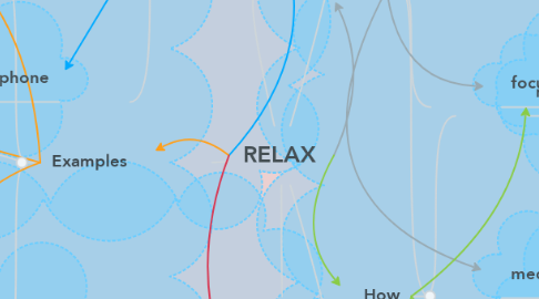 Mind Map: RELAX