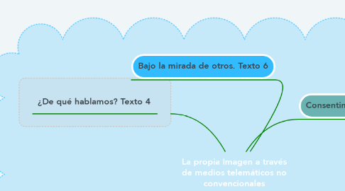 Mind Map: La propia Imagen a través de medios telemáticos no convencionales