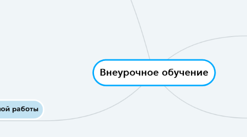 Mind Map: Внеурочное обучение