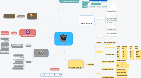 Mind Map: Verbos Irregulares em Inglês