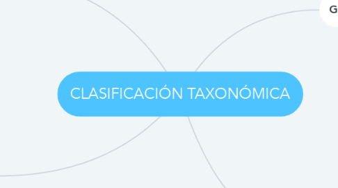 Mind Map: CLASIFICACIÓN TAXONÓMICA