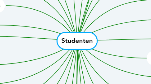 Mind Map: Studenten