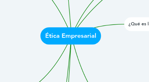 Mind Map: Ética Empresarial