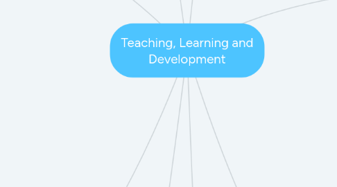 Mind Map: Teaching, Learning and Development