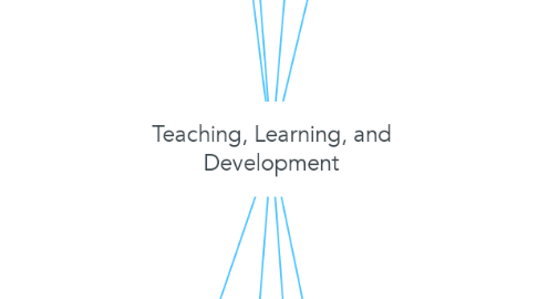 Mind Map: Teaching, Learning, and Development