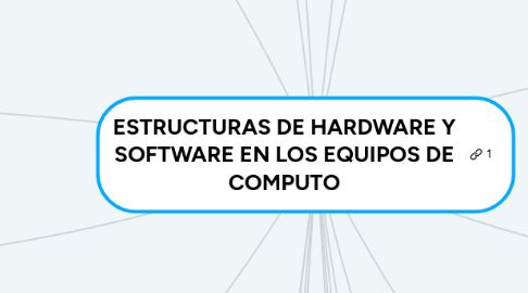 Mind Map: ESTRUCTURAS DE HARDWARE Y SOFTWARE EN LOS EQUIPOS DE COMPUTO