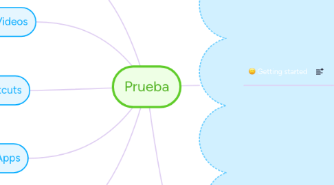 Mind Map: Prueba