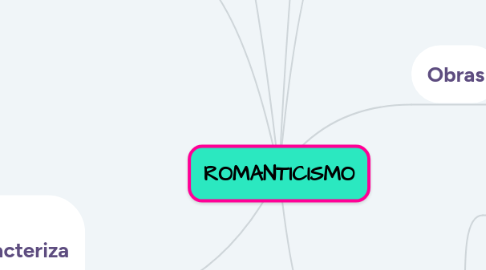 Mind Map: ROMANTICISMO