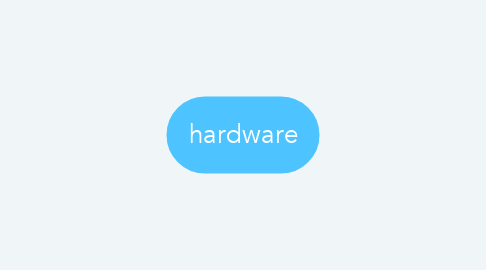 Mind Map: hardware