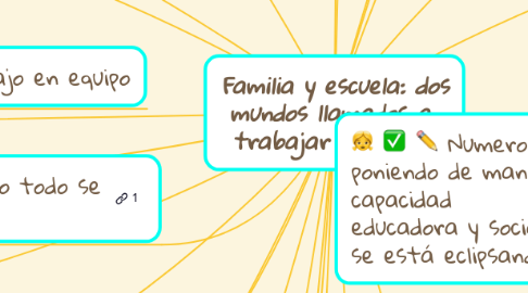 Mind Map: Familia y escuela: dos mundos llamados a  trabajar en común