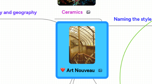 Mind Map: Art Nouveau