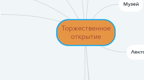 Mind Map: Торжественное открытие