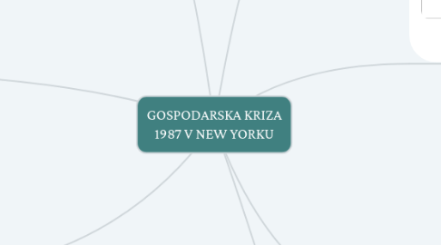 Mind Map: GOSPODARSKA KRIZA 1987 V NEW YORKU