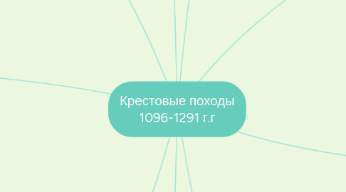 Mind Map: Крестовые походы 1096-1291 г.г