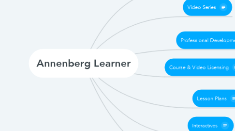 Mind Map: Annenberg Learner