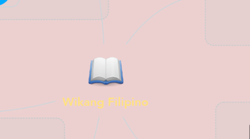 Mind Map: Wikang Filipino