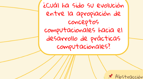 Mind Map: ¿Cuál ha sido su evolución entre la apropiación de conceptos computacionales hacia el desarrollo de prácticas computacionales?