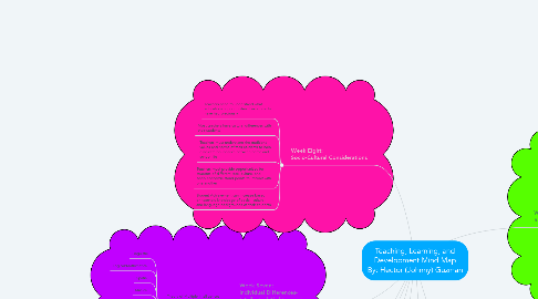 Mind Map: Teaching, Learning, and Development Mind Map By: Hector (Johnny) Guzman